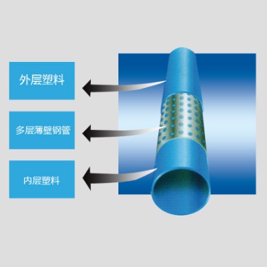 陜西孔網(wǎng)鋼帶耐熱聚乙烯復合管